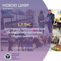 1,7 тис. внутрішньо переміщених осіб скористалися послугами служби зайнятості з початку 2023 року