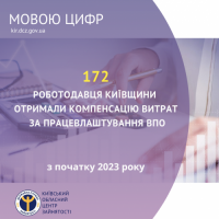 172 роботодавця Київщини отримали компенсацію витрат за працевлаштування ВПО