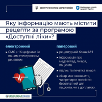 Яку інформацію мають містити рецепти за програмою "Доступні ліки"