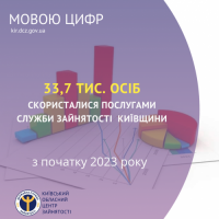 Київська  обласна  служба  зайнятості  інформує